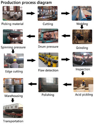 Las terminaciones de las cabezas de los tanques hemisféricos y ASME de ingeniería de precisión para necesidades industriales